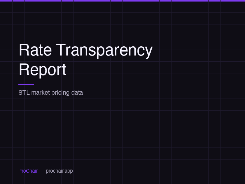 Rate Transparency Report: St. Louis